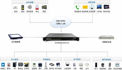 機房監控企業排名前列，這家高新技術企業實力不錯！