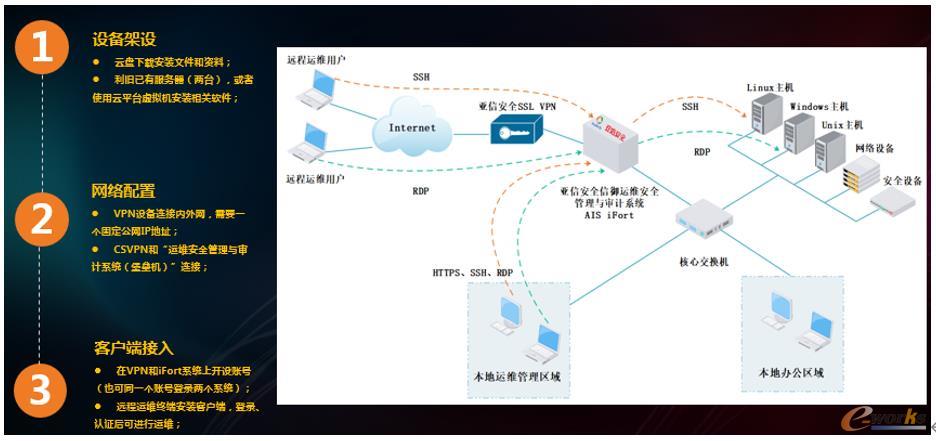 遠程不停工，安全不放松 | 亞信安全“軟件版”堡壘機緊急上線，安全系統監控服務
